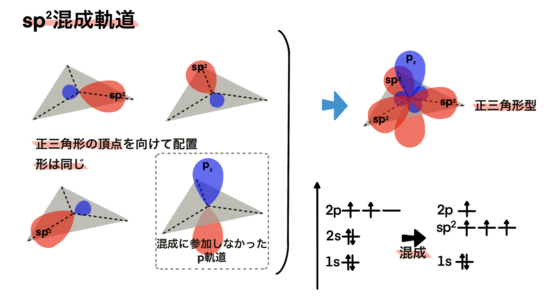 混成軌道とは?∣原子価結合法でメタンの分子構造をざっくり解説! - まなびのいずみ