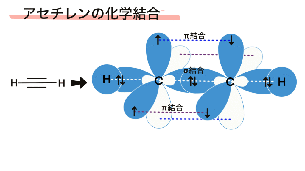 アセチレンの化学結合