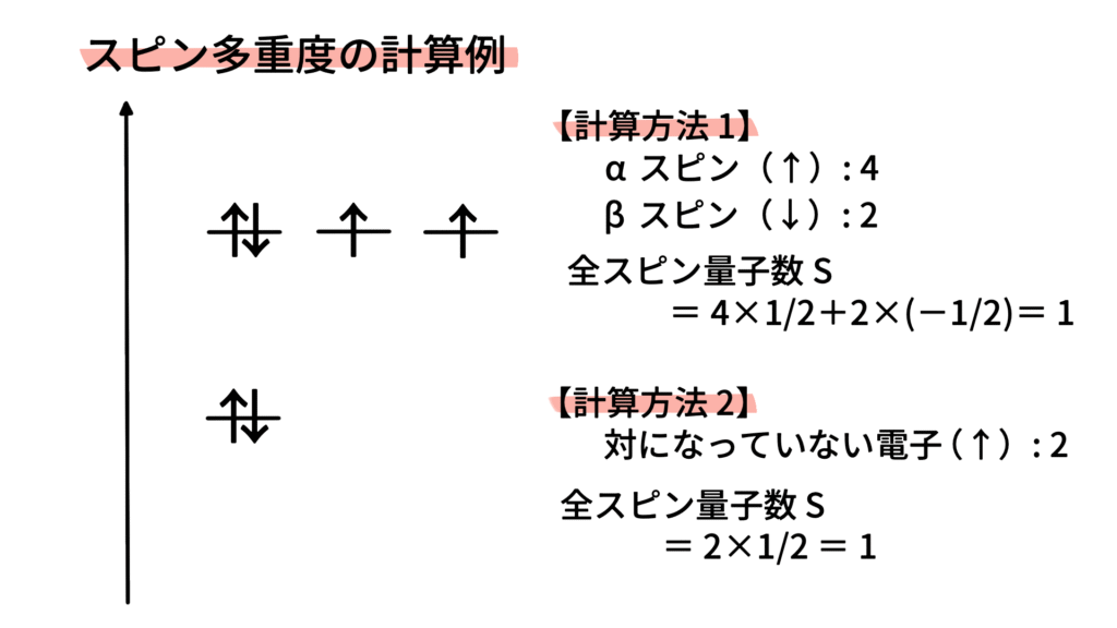スピン多重度の計算例