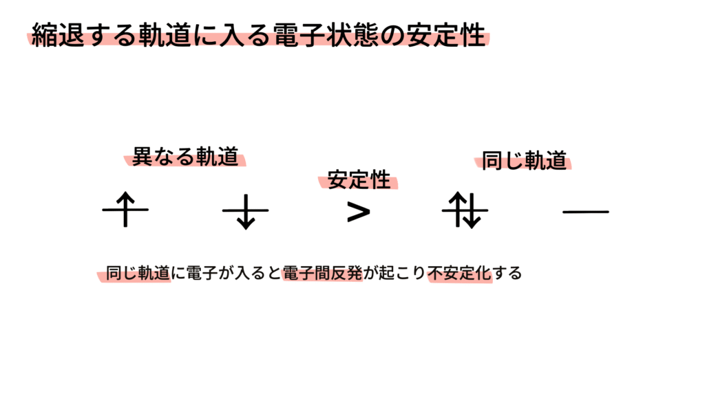 一重項での安定性比較