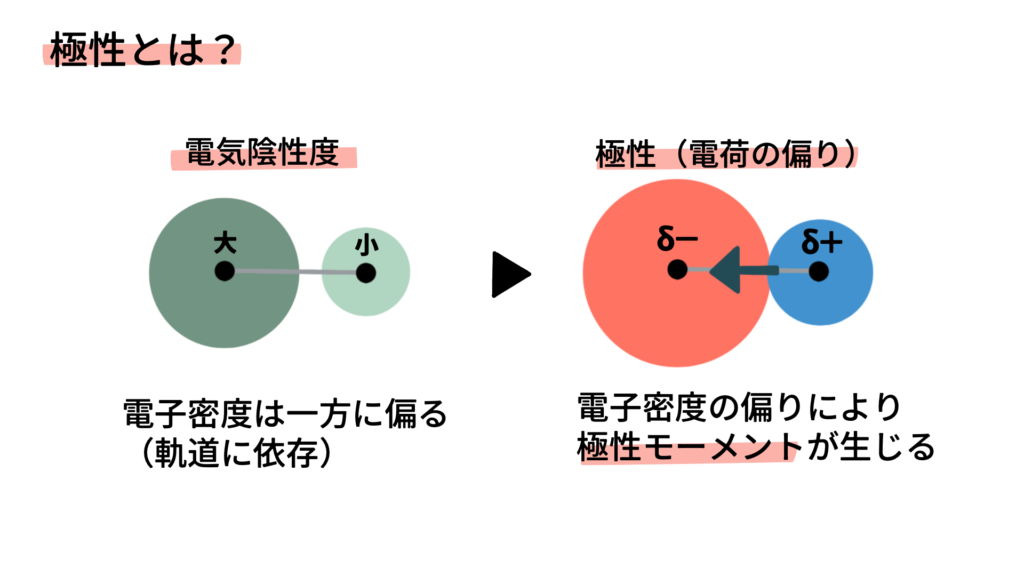電気陰性度とは?|電子の偏りで極性・結合・反応性がつながる - まなびのいずみ