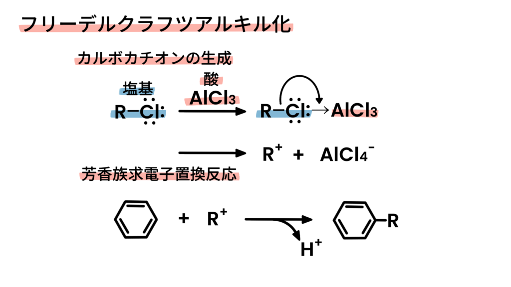 フリーデルクラフツアルキル化