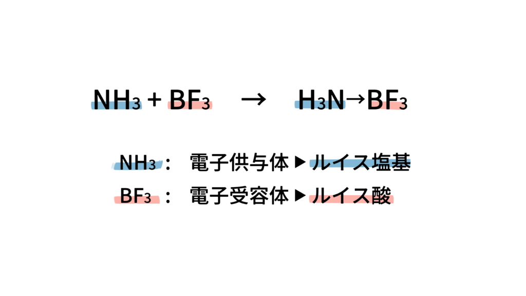 ルイス酸とルイス塩基