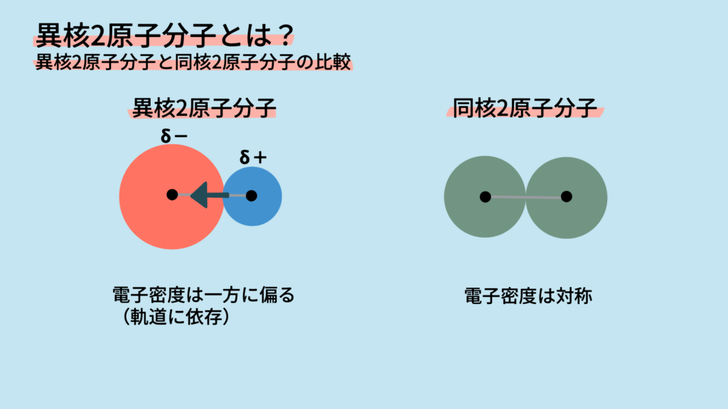 異核2原子分子とは？