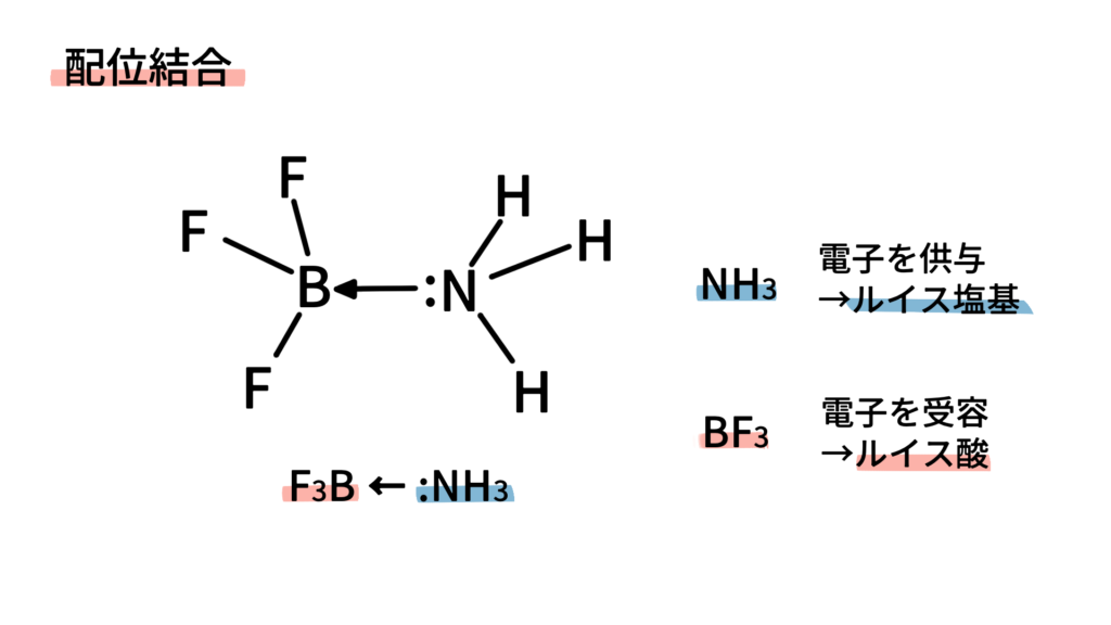 配位結合