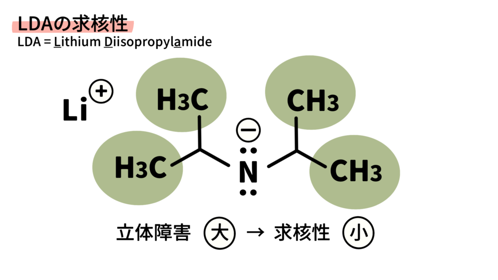 LDAの反応性：求核性vs塩基性