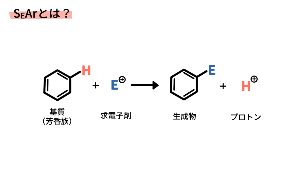 SEArとは？
