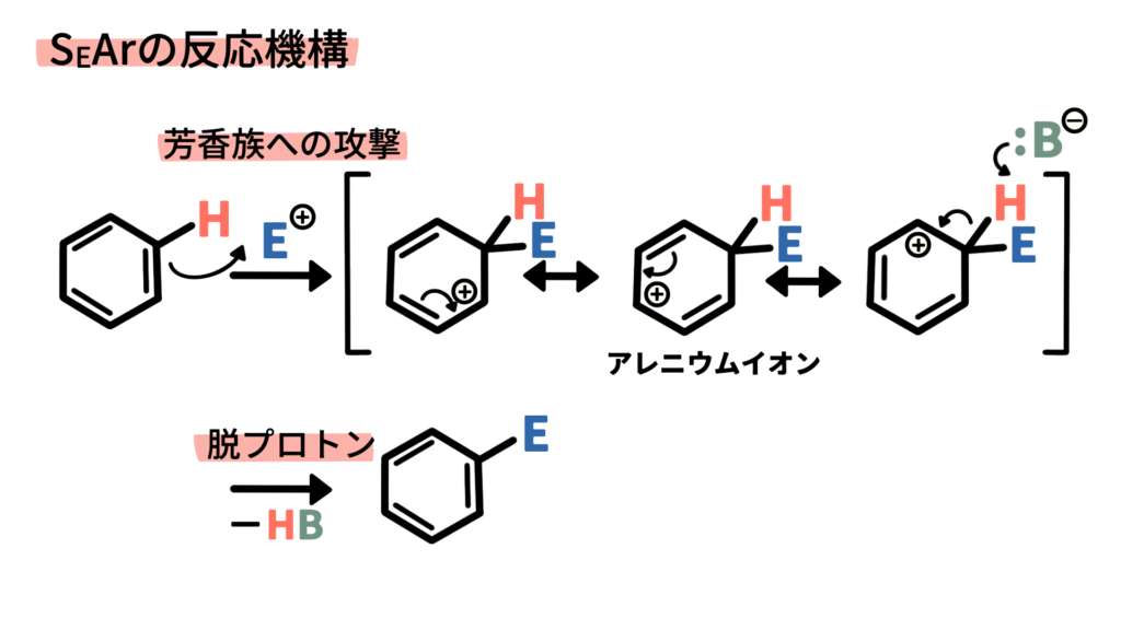 SEArの反応機構