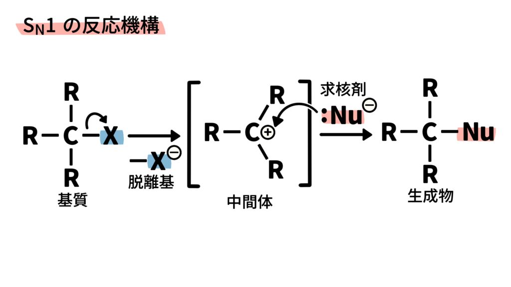 SN1の反応機構