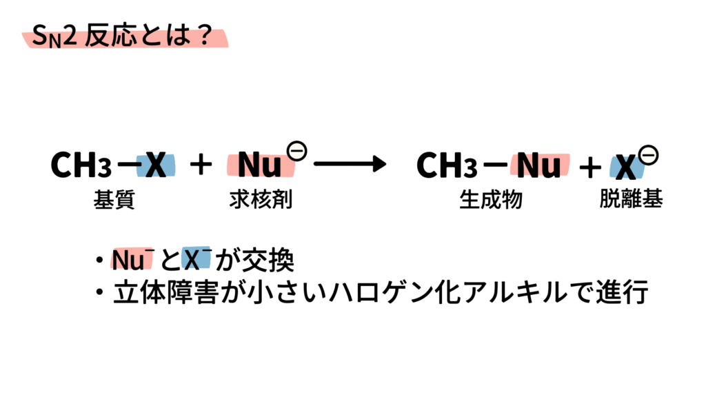 SN2の反応式 SN2の反応式