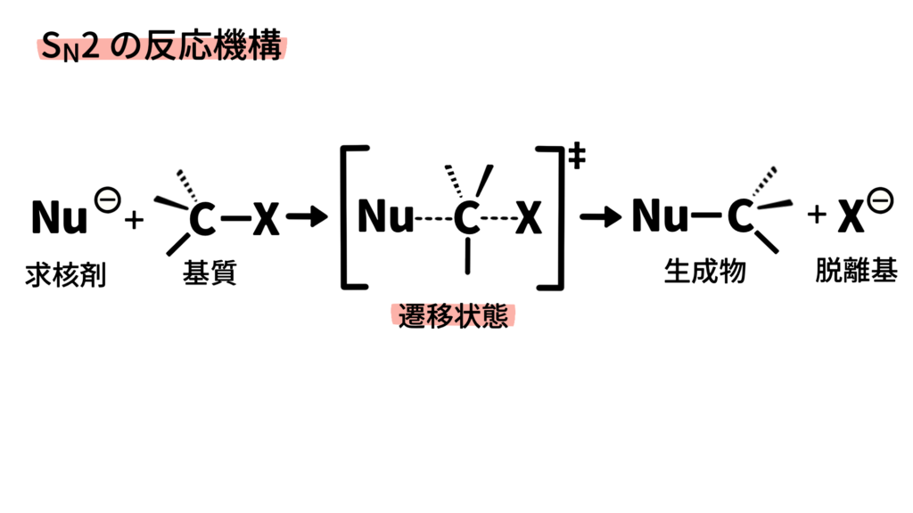 SN2の反応機構 SN2の反応機構