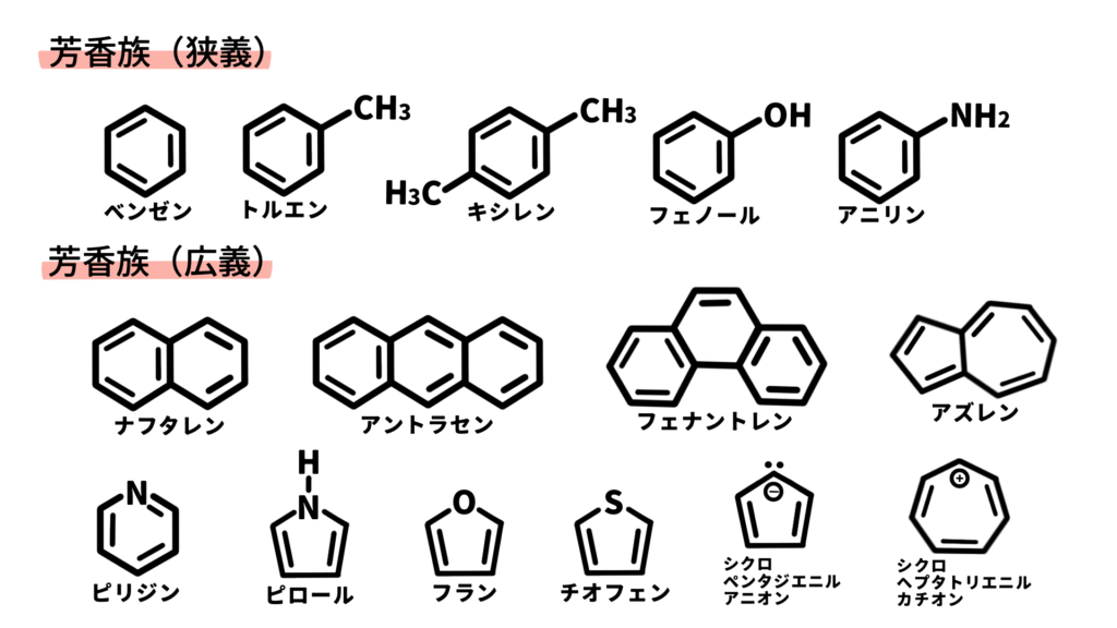 芳香族の代表例一覧
