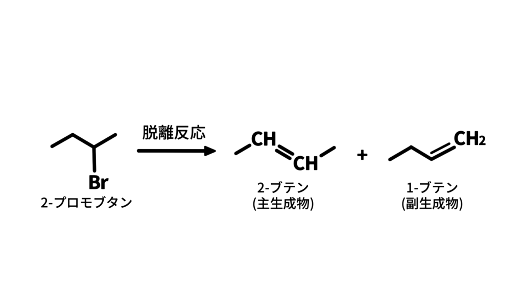 2-ブロモブタンの脱離反応