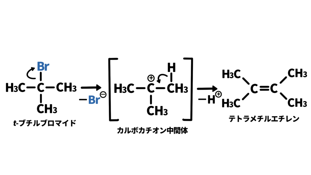 E1の代表例_t-ブチルブロマイド