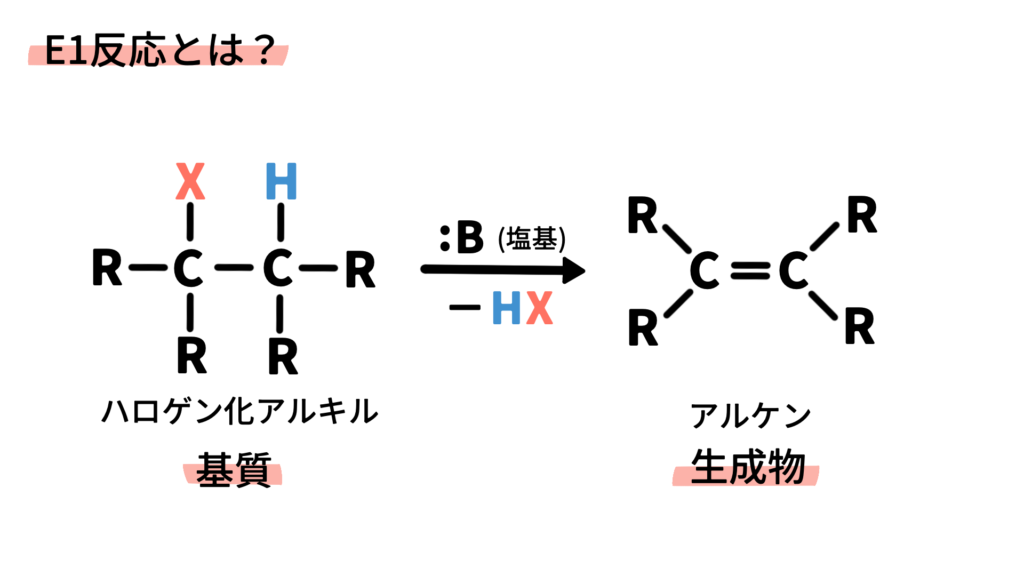 E1反応の反応式