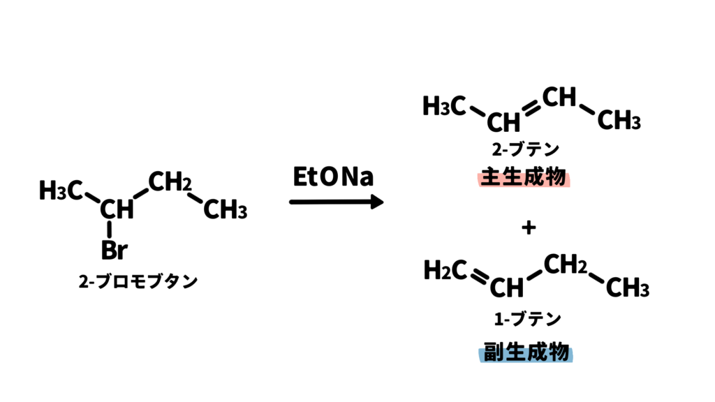 E2の立体選択性