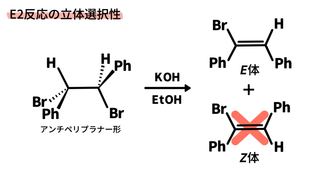 E2の立体選択性