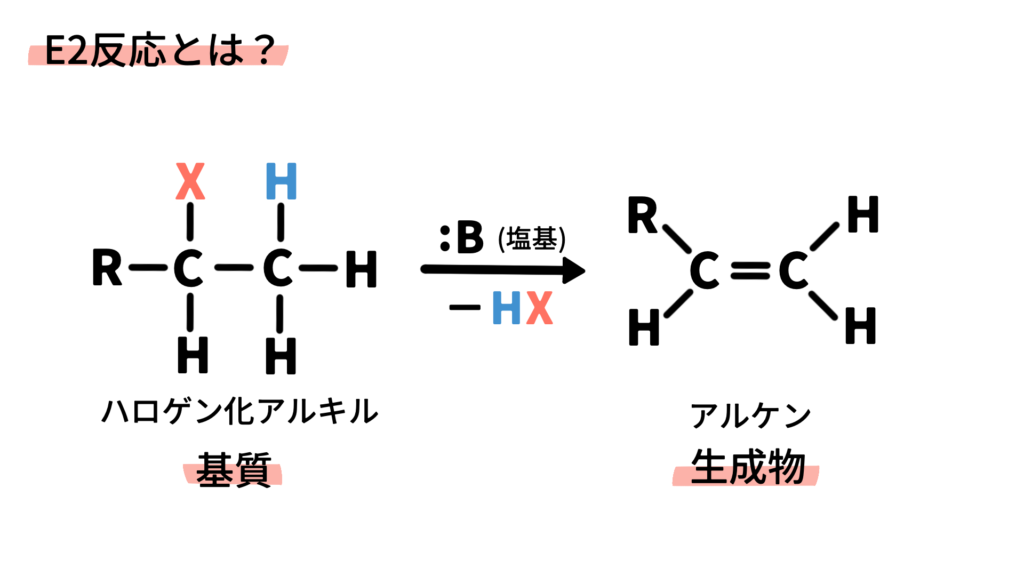 E2反応の反応式
