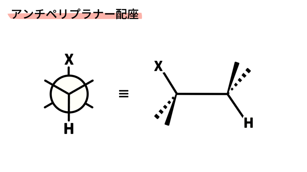アンチペリプラナー配座 アンチペリプラナー配座