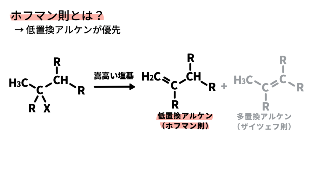 ホフマン脱離