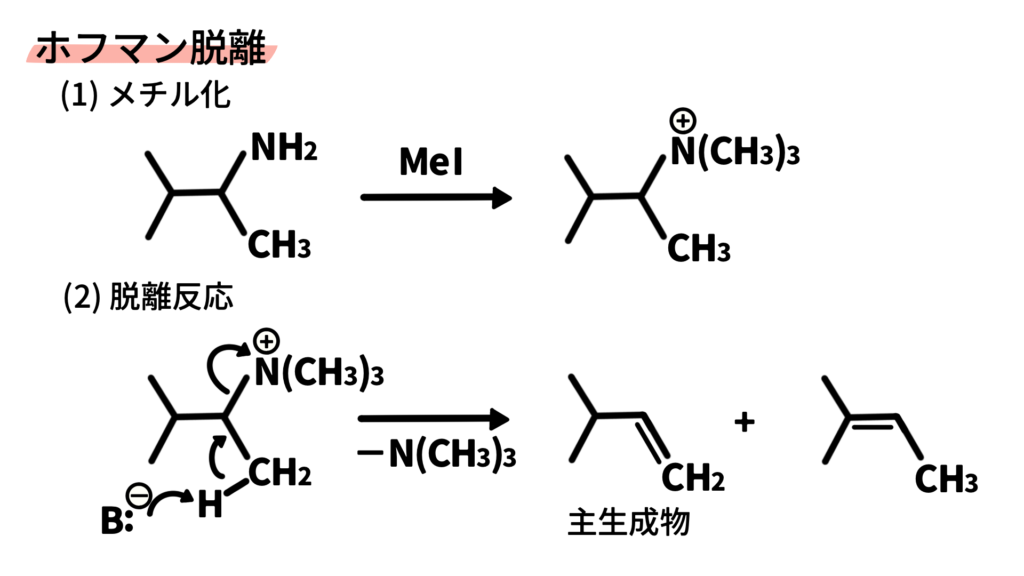 ホフマン脱離 ホフマン脱離