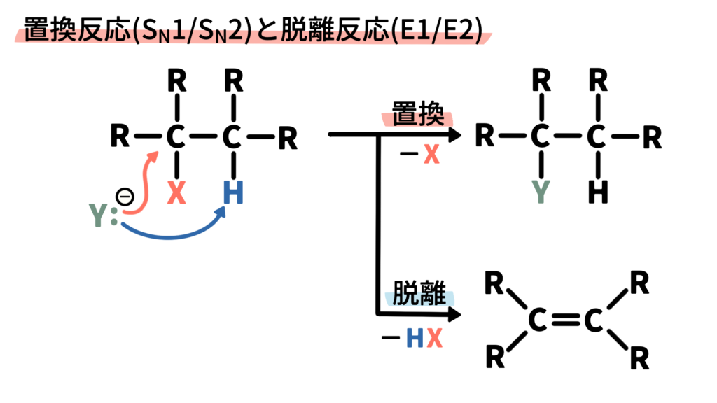 置換反応と脱離反応の違い