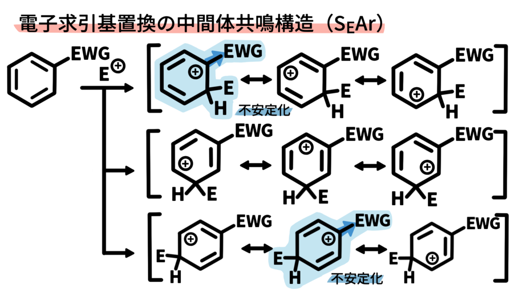 SEAr_求引基置換の中間体