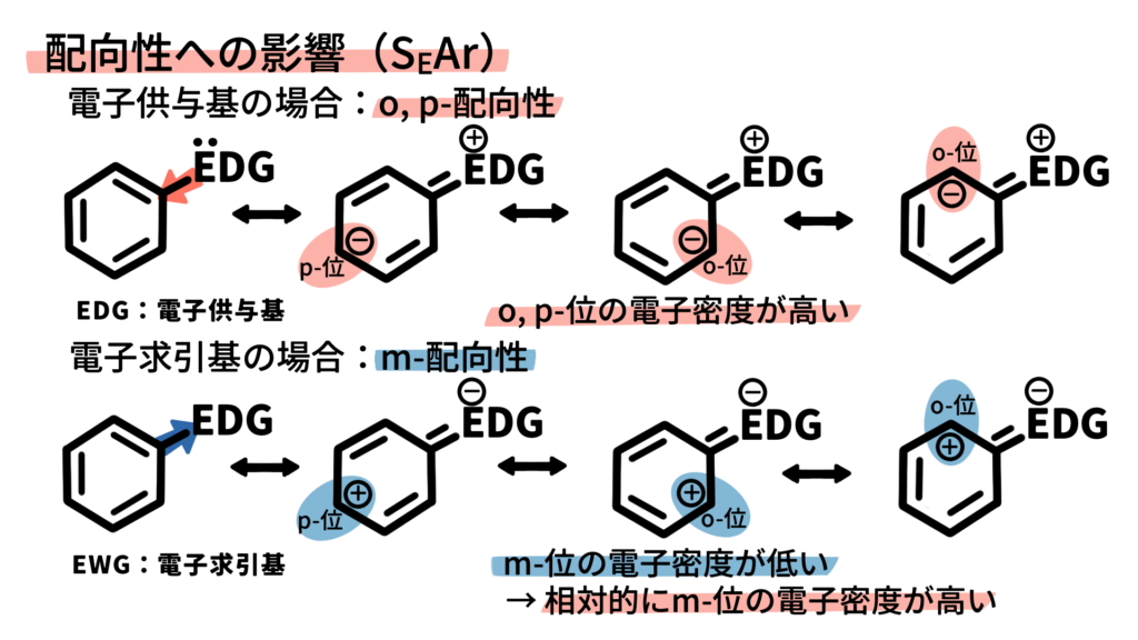 SEArの配向性への影響