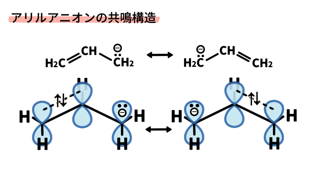 アリルアニオンの共鳴構造