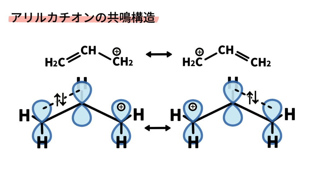 アリルカチオンの共鳴構造