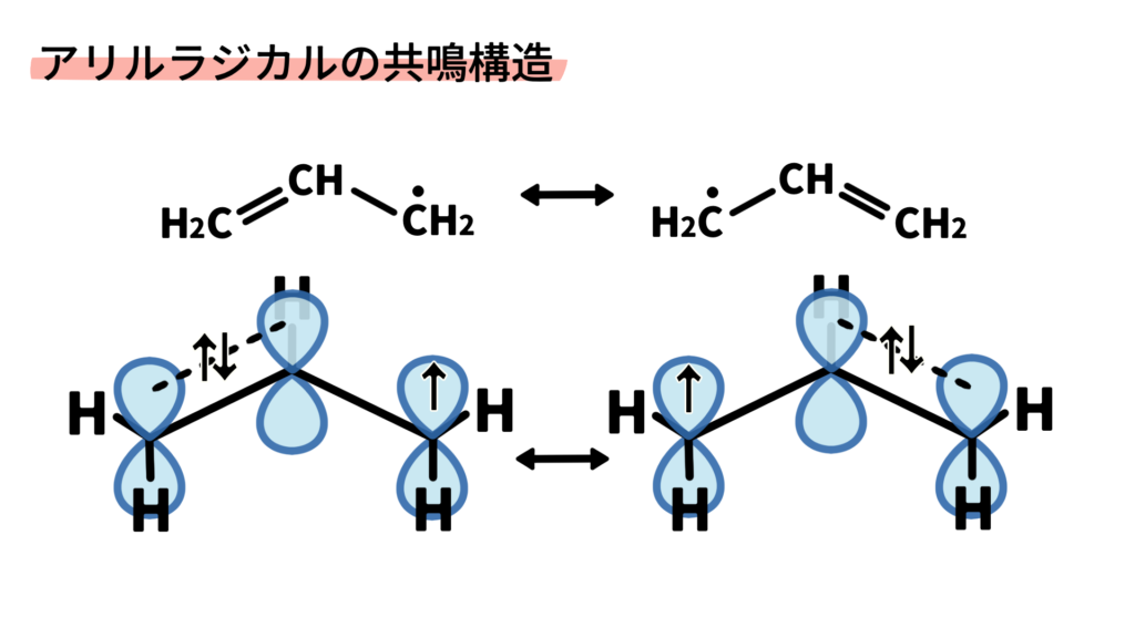 アリルラジカルの共鳴構造
