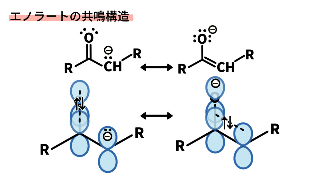 エノラートの共鳴構造