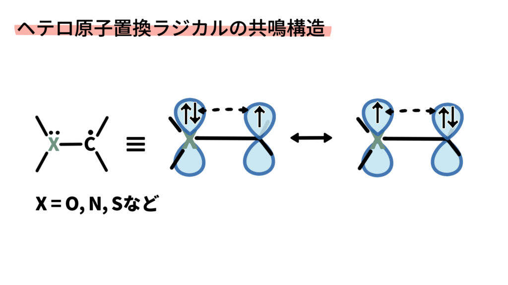 ヘテロ原子隣接ラジカル