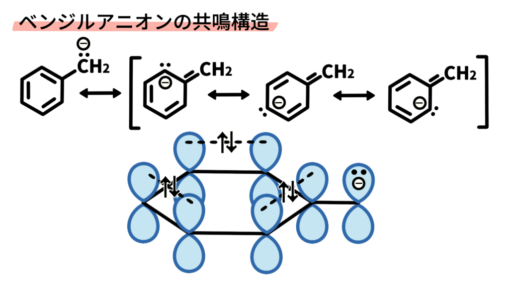 ベンジルアニオンの共鳴構造