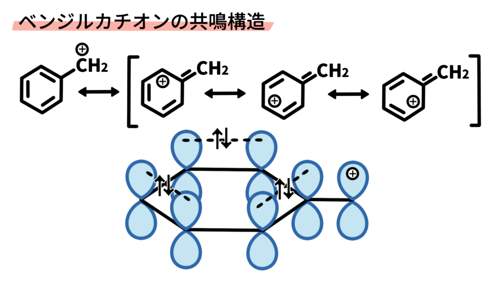 ベンジルカチオンの共鳴構造