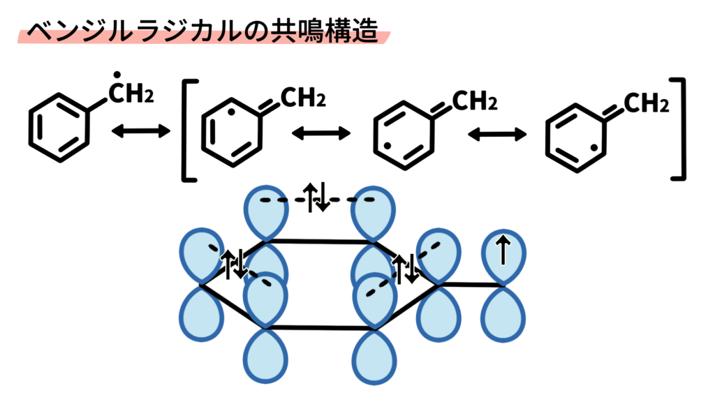 ベンジルラジカルの共鳴構造