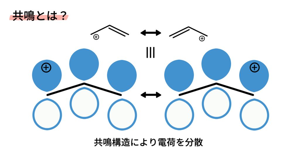 共鳴とは？