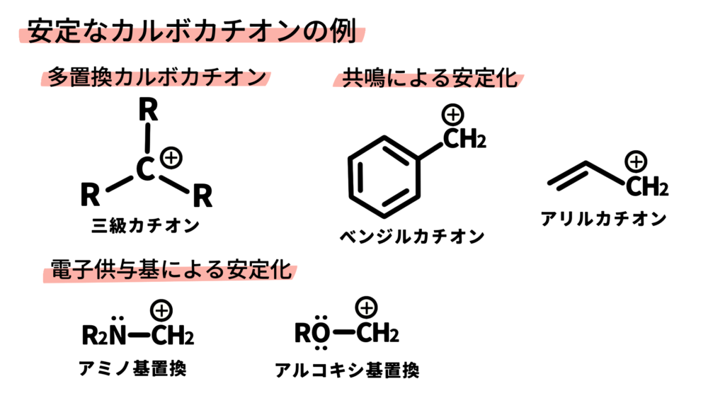 安定なカルボカチオンの例