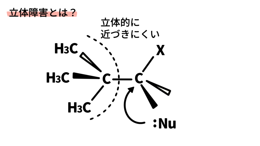 立体効果とは？