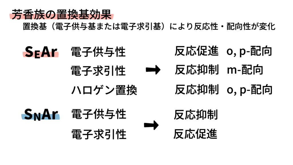 芳香族の置換基効果