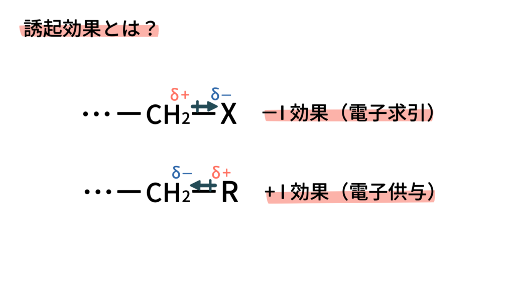 誘起効果とは？